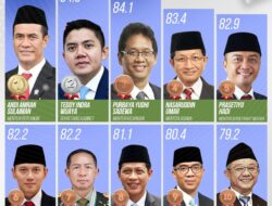 Survey Indikator politik Indonesia : Kinerja Mentan Amran tertinggi 84,9%.
